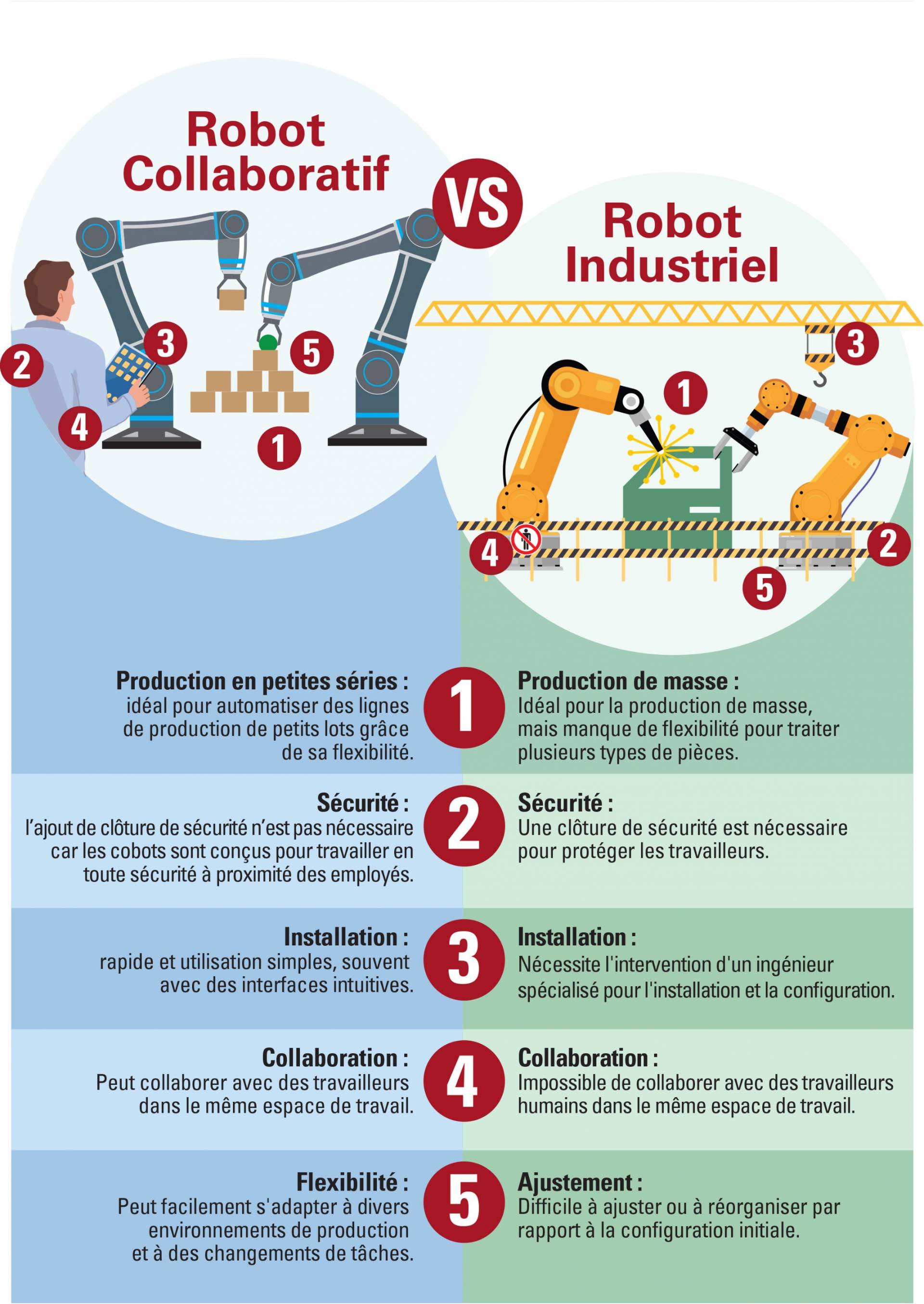 Cobot-vs-Robot-Eng